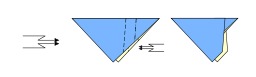 Pli double zig zag intérieur en origami. Source : http://data.abuledu.org/URI/518feacc-pli-double-zig-zag-interieur-en-origami