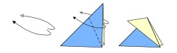 Pli renversé extérieur en origami. Source : http://data.abuledu.org/URI/518febb8-pli-renverse-exterieur-en-origami