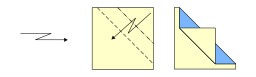 Pli zig zag en origami. Source : http://data.abuledu.org/URI/518fe9fa-pli-zig-zag-en-origami