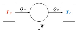Principe de thermodynamique de Carnot. Source : http://data.abuledu.org/URI/50cd8b50-principe-de-thermodynamique-de-carnot