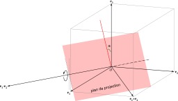 Projection orthogonale dimétrique. Source : http://data.abuledu.org/URI/50e829c4-projection-orthogonale-dimetrique