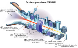 Propulseur VASIMR. Source : http://data.abuledu.org/URI/502eceee-propulseur-vasimr