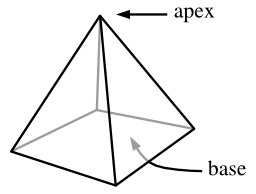Pyramide. Source : http://data.abuledu.org/URI/51fc2059-pyramide