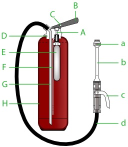 Schéma d'un extincteur à eau. Source : http://data.abuledu.org/URI/546bc18b-schema-d-un-extincteur-a-eau