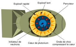 Schéma de bombe atomique Fat Man. Source : http://data.abuledu.org/URI/5043053f-schema-de-bombe-atomique-fat-man