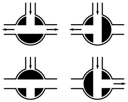 Schéma de robinet à quatre directions. Source : http://data.abuledu.org/URI/503959e5-schema-de-robinet-a-quatre-directions