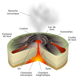 Schéma légendé d'une éruption volcanique de type hawaïen. Source : http://data.abuledu.org/URI/506c8290-schema-legende-d-une-eruption-volcanique-de-type-hawaien