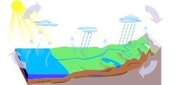 Schéma vierge du cycle de l'eau. Source : http://data.abuledu.org/URI/50950344-schema-vierge-du-cycle-de-l-eau