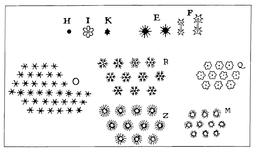 Schémas de cristaux de neige par Descartes. Source : http://data.abuledu.org/URI/513e4fd6-schemas-de-cristaux-de-neige-par-descartes