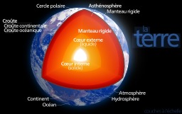 Structure de la Terre. Source : http://data.abuledu.org/URI/51afb707-structure-de-la-terre