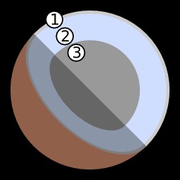Structure interne de Pluton. Source : http://data.abuledu.org/URI/50ac1289-structure-interne-de-pluton