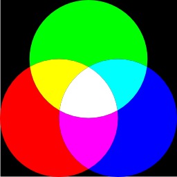 Synthèse additive des couleurs. Source : http://data.abuledu.org/URI/52b09e64-synthese-additive-des-couleurs