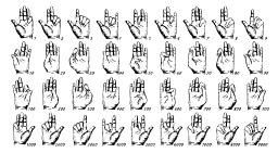Table des nombres avec les doigts. Source : http://data.abuledu.org/URI/53380b79-table-des-nombres-avec-les-doigts