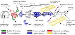 Télescope spatial Hubble. Source : http://data.abuledu.org/URI/53430dcb-telescope-spatial-hubble