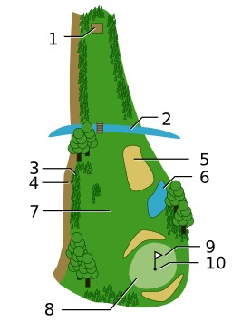 Terrain de golf. Source : http://data.abuledu.org/URI/50d4af55-terrain-de-golf