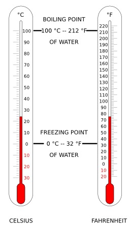 Thermomètres Celsius et Fahrenheit. Source : http://data.abuledu.org/URI/50325d8b-thermometres-celsius-et-fahrenheit