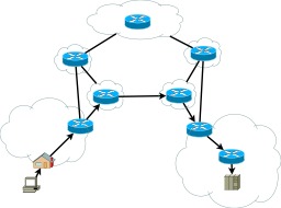 Transit internet par routeurs. Source : http://data.abuledu.org/URI/527d784e-transit-internet-par-routeurs