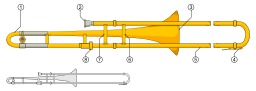 Trombone. Source : http://data.abuledu.org/URI/52b4cd06-trombone