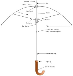 Un parapluie. Source : http://data.abuledu.org/URI/5031837a-un-parapluie