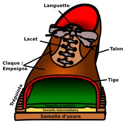 Vocabulaire de la chaussure. Source : http://data.abuledu.org/URI/50fc00a5-vocabulaire-de-la-chaussure