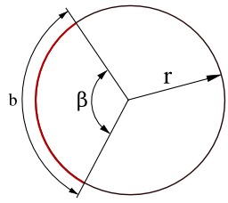 Vocabulaire du cercle. Source : http://data.abuledu.org/URI/57065422-vocabulaire-du-cercle