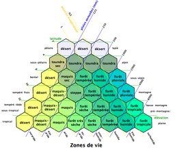 Zones de vie. Source : http://data.abuledu.org/URI/51ca2068-zones-de-vie-