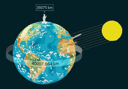 circonference de la terre en km